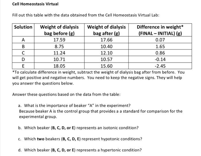 Cell homeostasis virtual lab answer key