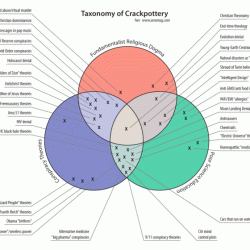 Senate house diagram venn powers branch legislative congress