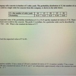 Cubic average