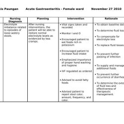 Rn nursing care of children gastroenteritis and dehydration
