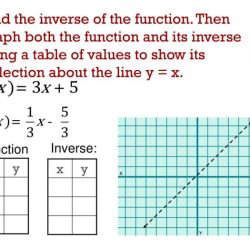 Inverse functions trigonometric