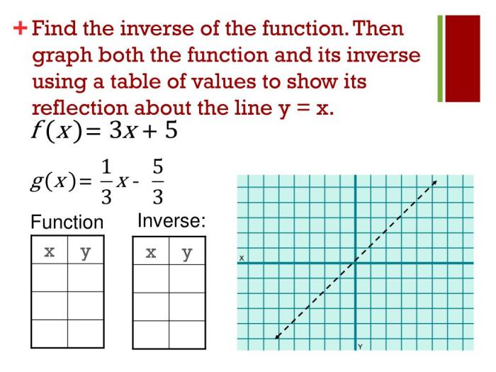 Inverse functions trigonometric